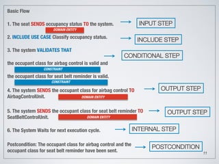 Automatic Generation of System Test Cases from Use Case Specifications ...