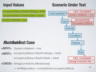 Automatic Generation of System Test Cases from Use Case Specifications ...