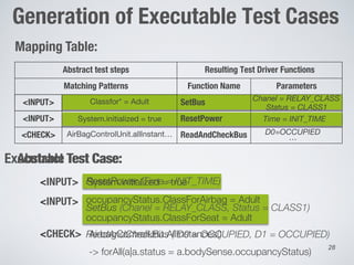 Automatic Generation of System Test Cases from Use Case Specifications ...