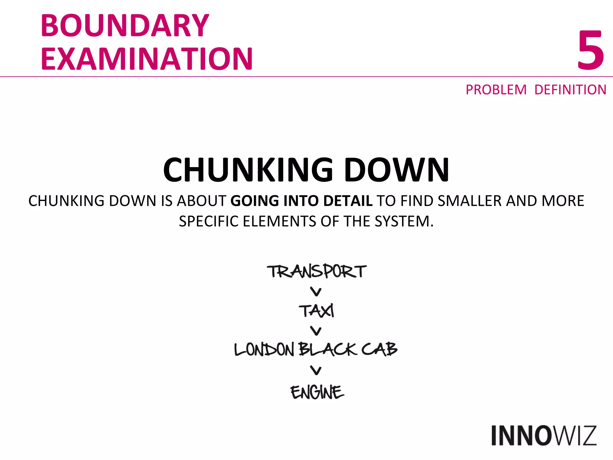 TO CHUNK DOWN FROM: PART TO WHOLE EXAMPLE TO CLASS AN OUTCOME A BEHAVIOUR  