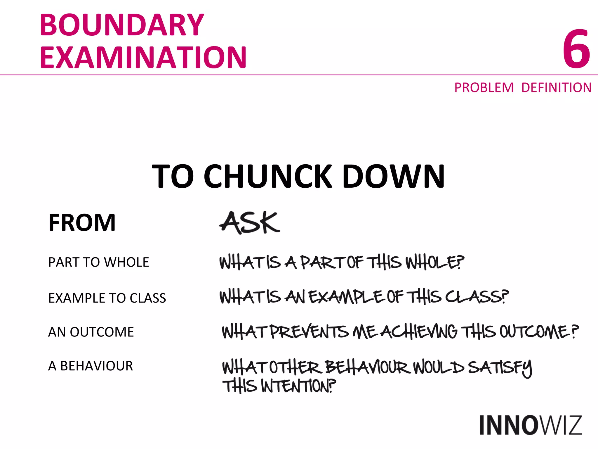 FORMULATE NEW CONDENSED PROBLEMSTATEMENTS WITH THE DIFFERENT VIEWPOINTS IN THIS CHUNKING TECHNIQUE KEPT IN MIND. CHUNKING UP CHUNKING DOWN 