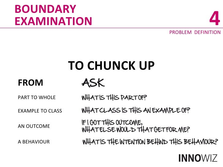 Content chunking in instructional design picture