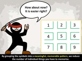 How about now?
It is easier right?

1

2

3

4

5

6

7

8

9

By grouping the symbols into a meaningful, memorable pattern, we reduce
the number of individual things you have to memorise.

 