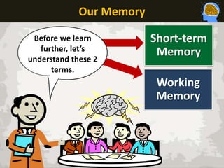 Our Memory
Before we learn
further, let’s
understand these 2
terms.

Short-term
Memory
Working
Memory

 