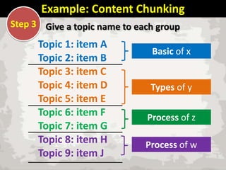 Basics of Content Chunking Slide 17