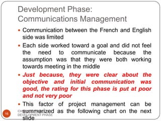 Development Phase:
Communications Management
 Communication between the French and English
side was limited
 Each side worked toward a goal and did not feel
the need to communicate because the
assumption was that they were both working
towards meeting in the middle
 Just because, they were clear about the
objective and initial communication was
good, the rating for this phase is put at poor
and not very poor
 This factor of project management can be
summarized as the following chart on the next
slide
16
CHUNNEL PROJECT
DEVELOPMENT PHASE
 