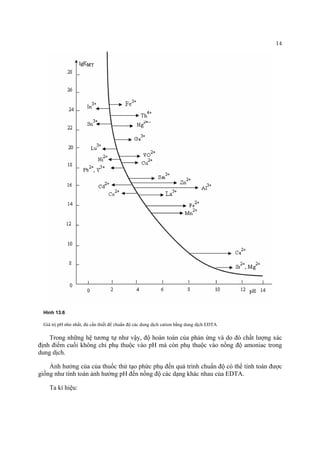 14 
Hình 13.6 
Giá trị pH nhỏ nhất, đủ cần thiết để chuẩn độ các dung dịch cation bằng dung dịch EDTA 
Trong những hệ tương tự như vậy, độ hoàn toàn của phản ứng và do đó chất lượng xác định điểm cuối không chỉ phụ thuộc vào pH mà còn phụ thuộc vào nồng độ amoniac trong dung dịch. 
Ảnh hưởng của của thuốc thử tạo phức phụ đến quá trình chuẩn độ có thể tính toán được giống như tính toán ảnh hưởng pH đến nồng độ các dạng khác nhau của EDTA. 
Ta kí hiệu:  