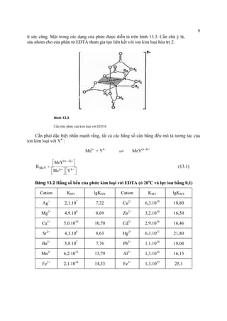 8 
ít sức căng. Một trong các dạng của phức được diễn tả trên hình 13.3. Cần chú ý là, sáu nhóm cho của phân tử EDTA tham gia tạo liên kết với ion kim loại hóa trị 2. 
Hình 13.3 
Cấu trúc phức của kim loại với EDTA 
Cần phải đặc biệt nhấn mạnh rằng, tất cả các hằng số cân bằng đều mô tả tương tác của ion kim loại với Y4–: 
Men+ + Y4– MeYU(n–4)+ (n4) MeYn4MeYKMeY−+ +− ⎡⎤ ⎣= ⎡⎤⎡ ⎣⎦⎣ (13.1) 
Bảng 13.2 Hằng số bền của phức kim loại với EDTA (ở 20oC và lực ion bằng 0,1) 
Cation 
KMY 
lgKMY 
Cation 
KMY 
lgKMY 
Ag+ 
2,1.107 
7,32 
Cu2+ 
6,3.1018 
18,80 
Mg2+ 
4,9.108 
8,69 
Zn2+ 
3,2.1016 
16,50 
Ca2+ 
5,0.1010 
10,70 
Cd2+ 
2,9.1016 
16,46 
Sr2+ 
4,3.108 
8,63 
Hg2+ 
6,3.1021 
21,80 
Ba2+ 
5,8.107 
7,76 
Pb2+ 
1,1.1018 
18,04 
Mn2+ 
6,2.1013 
13,79 
Al3+ 
1,3.1016 
16,13 
Fe2+ 
2,1.1014 
14,33 
Fe3+ 
1,3.1025 
25,1  