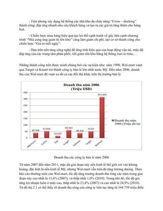 - Tiên phong xây dụng hệ thống các nhà kho đa chức năng “Cross – docking”
thành công; đáp ứng nhanh nhu cầu khách hàng và tạo ra các giá trị tăng thêm cho hàng
hoá.
- Chiến lược mua hàng hiệu quả tạo lợi thế cạnh tranh về giá; bên cạnh chương
trình “Nhà cung ứng quản trị tồn kho” càng làm giảm chi phí, tạo cơ sở thành công cho
chiến lược “Giá rẻ mỗi ngày”.
- Dựa trên nền tảng công nghệ để tăng tính hiệu quả của hoạt động vận tải, mức độ
đáp ứng của các trung tâm phân phối, tiết giảm tồn kho bằng hệ thống Just in time,…
Những thành công trên được minh chứng bởi các sự kiện như: năm 1990, Wal-mart vượt
qua Target và Kmart trở thành công ty bán lẻ lớn nhất nước Mỹ. Đến năm 2006, doanh
thu của Wal-mart đã vượt xa tất cả các đối thủ khác trên thị trường bán lẻ

Doanh thu các công ty bán lẻ năm 2006
Từ năm 2007 đến năm 2011, mặc dù giai đoạn này nền kinh tế thế giới rơi vào khủng
hoảng, đặc biệt là nền kinh tế Mỹ, nhưng Wal-mart vẫn trên đà tăng trưởng dương. Theo
báo cáo thường niên của Wal-mart, tốc độ tăng trưởng doanh thu ròng các năm trong giai
đoạn này cao nhất là 11,6% (2007), và thấp nhất 1,0% (2010). Trong khi đó, tốc độ gia
tăng lợi nhuận luôn ở mức cao, thấp nhất là 23,4% (2007) và cao nhất là 24,9% (2010).
Từ đồ thị 2.1 có thể thấy rõ doanh thu ròng của công ty liên tục tăng từ 344.759 triệu đôla

 