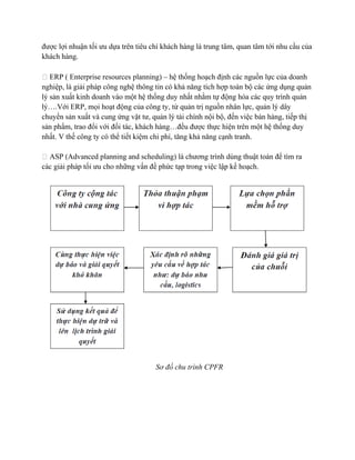 được lợi nhuận tối ưu dựa trên tiêu chí khách hàng là trung tâm, quan tâm tới nhu cầu của
khách hàng.
 ERP ( Enterprise resources planning) – hệ thống hoạch định các nguồn lực của doanh
nghiệp, là giải pháp công nghệ thông tin có khả năng tích hợp toàn bộ các ứng dụng quản
lý sản xuất kinh doanh vào một hệ thống duy nhất nhằm tự động hóa các quy trình quản
lý….Với ERP, mọi hoạt động của công ty, từ quản trị nguồn nhân lực, quản lý dây
chuyền sản xuất và cung ứng vật tư, quản lý tài chính nội bộ, đến việc bán hàng, tiếp thị
sản phẩm, trao đổi với đối tác, khách hàng…đều được thực hiện trên một hệ thống duy
nhất. V thế công ty có thể tiết kiệm chi phí, tăng khả năng cạnh tranh.
 ASP (Advanced planning and scheduling) là chương trình dùng thuật toán để tìm ra
các giải pháp tối ưu cho những vấn đề phức tạp trong việc lập kế hoạch.

Sơ đồ chu trình CPFR

 