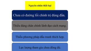 Chưa có đường lối chính trị đúng đắn.
Thiếu đảng chân chính lãnh đạo cách mạng.
Thiếu phương pháp đấu tranh thích hợp.
Nguyên nhân thất bại
Lực lượng tham gia chưa đông đủ.
 