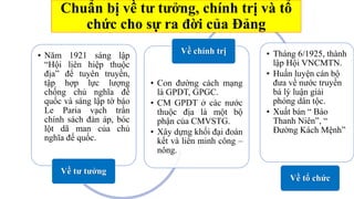 • Năm 1921 sáng lập
“Hội liên hiệp thuộc
địa” để tuyên truyền,
tập hợp lực lượng
chống chủ nghĩa đế
quốc và sáng lập tờ báo
Le Paria vạch trần
chính sách đàn áp, bóc
lột dã man của chủ
nghĩa đế quốc.
Về tư tưởng
• Con đường cách mạng
là GPDT, GPGC.
• CM GPDT ở các nước
thuộc địa là một bộ
phận của CMVSTG.
• Xây dựng khối đại đoàn
kết và liên minh công –
nông.
Về chính trị • Tháng 6/1925, thành
lập Hội VNCMTN.
• Huấn luyện cán bộ
đưa về nước truyền
bá lý luận giải
phóng dân tộc.
• Xuất bản “ Báo
Thanh Niên”, “
Đường Kách Mệnh”
Về tổ chức
Chuẩn bị về tư tưởng, chính trị và tổ
chức cho sự ra đời của Đảng
 