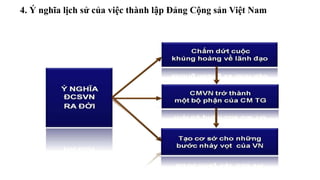 4. Ý nghĩa lịch sử của việc thành lập Đảng Cộng sản Việt Nam
 