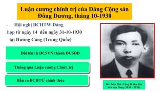 Luận cương chính trị của Đảng Cộng sản
Đông Dương, tháng 10-1930
- Hội nghị BCHTW Đảng
họp từ ngày 14 đến ngày 31-10-1930
tại Hương Cảng (Trung Quốc)
Đ/c.Trần Phú -Tổng Bí thư đầu
tiên của Đảng (1930 – 1931)
Thông qua Luận cương Chính trị
Bầu ra BCHTƯ chính thức
Đổi tên từ ĐCSVN thành ĐCSĐD
 