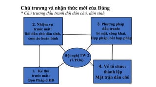 Chủ trương và nhận thức mới của Đảng
* Chủ trương đấu tranh đòi dân chủ, dân sinh
Hội nghị TW 2
(7/1936)
2. Nhiệm vụ
trước mắt:
Đòi dân chủ dân sinh,
cơm áo hoàn bình
4. Về tổ chức:
thành lập
Mặt trận dân chủ
3. Phương pháp
đấu tranh:
bí mật, công khai,
Hợp pháp, bất hợp pháp
1. Kẻ thù
trước mắt:
Bọn Pháp ở ĐD
 