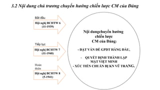 3.2 Nội dung chủ trương chuyển hướng chiến lược CM của Đảng
Hội nghị BCHTW 8
(5-1941)
Nội dungchuyển hướng
chiến lược
CM của Đảng:
- ĐẶT VẤN ĐỀ GPDT HÀNG ĐẦU,
- QUYẾT ĐỊNH THÀNH LẬP
MẶT VIỆT MINH
- XÚC TIẾN CHUẨN BỊ KN VŨ TRANG.
Hội nghị BCHTW 6
(11-1939)
Bắt đầu
Hội nghị BCHTW 7
(11-1940)
Tiếp tục
Hoàn
thiên
 