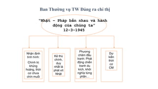Ban Thường vụ TW Đảng ra chỉ thị
“Nhật – Pháp bắn nhau và hành
động của chúng ta”
12-3-1945
Nhận định
tình hình:
Chính trị
khủng
hoảng, thời
cơ chưa
chín muồi
Kẻ thù
chính,
duy
nhất là
phát xít
Nhật
Phương
châm đấu
tranh: Phát
động chiến
tranh du
kích, khởi
nghĩa từng
phần…
Dự
kiến
thời
cơ
CM
 