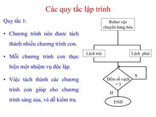 Các quy tắc lập trình
Quy tắc 1:
• Chương trình nên được tách
thành nhiều chương trình con.
• Mỗi chương trình con thực
hiện một nhiệm vụ độc lập.
• Việc tách thành các chương
trình con giúp cho chương
trình sáng sủa, và dễ kiểm tra.
Robot vận
chuyển hàng hóa
Lệch trái Lệch phải
Đếm số vạch
= 3
END
Đ
S
 