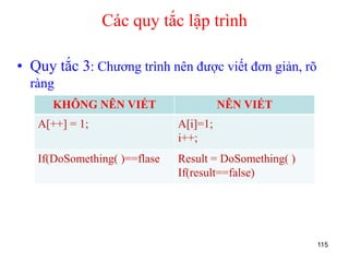 • Quy tắc 3: Chương trình nên được viết đơn giản, rõ
ràng
115
Các quy tắc lập trình
KHÔNG NÊN VIẾT NÊN VIẾT
A[++] = 1; A[i]=1;
i++;
If(DoSomething( )==flase Result = DoSomething( )
If(result==false)
 