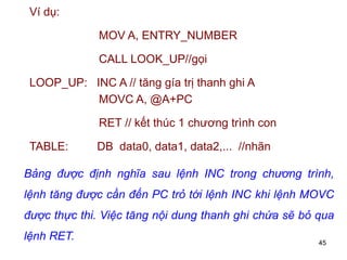 45
Ví dụ:
MOV A, ENTRY_NUMBER
CALL LOOK_UP//gọi
LOOP_UP: INC A // tăng gía trị thanh ghi A
MOVC A, @A+PC
RET // kết thúc 1 chương trình con
TABLE: DB data0, data1, data2,... //nhãn
Bảng được định nghĩa sau lệnh INC trong chương trình,
lệnh tăng được cần đến PC trỏ tới lệnh INC khi lệnh MOVC
được thực thi. Việc tăng nội dung thanh ghi chứa sẽ bỏ qua
lệnh RET.
 