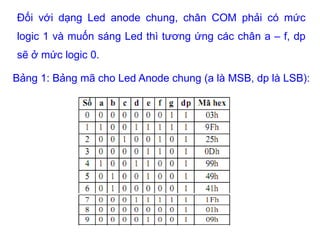 Đối với dạng Led anode chung, chân COM phải có mức
logic 1 và muốn sáng Led thì tương ứng các chân a – f, dp
sẽ ở mức logic 0.
Bảng 1: Bảng mã cho Led Anode chung (a là MSB, dp là LSB):
 