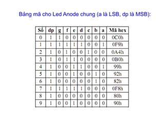Bảng mã cho Led Anode chung (a là LSB, dp là MSB):
 