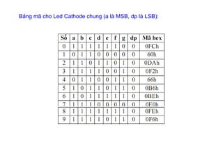 Bảng mã cho Led Cathode chung (a là MSB, dp là LSB):
 