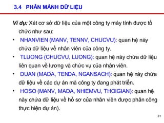 3.4  PHÂN MẢNH DỮ LIỆU Ví dụ:  Xét cơ sở dữ liệu của một công ty máy tính được tổ chức như sau: NHANVIEN (MANV, TENNV, CHUCVU) : quan hệ này chứa dữ liệu về nhân viên của công ty.  TLUONG (CHUCVU, LUONG):  quan hệ này chứa dữ liệu liên quan về lương và chức vụ của nhân viên.  DUAN (MADA, TENDA, NGANSACH):  quan hệ này chứa dữ liệu về các dự án mà công ty đang phát triển.  HOSO (MANV, MADA, NHIEMVU, THOIGIAN):  quan hệ này chứa dữ liệu về hồ sơ của nhân viên được phân công thực hiện dự án). 