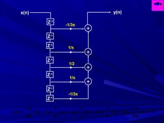 )7(
3
1
)5(
1
)4(
2
1
)3(
1
)1(
3
1
)( −
−
+−+−+−+−
−
= nxnxnxnxnxny
ππππ
Z-1
+
x(n) y(n)
Z-1
Z-1
Z-1
Z-1
+
+
Z-1
Z-1
+
-1/3π
1/π
1/2
1/π
-1/3π
 