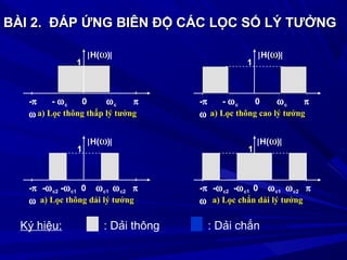 1
-π - ωc 0 ωc π
ω
|H(ωω)|
a) Lọc thông thấp lý tưởng
1
-π - ωc 0 ωc π
ω
|H(ωω)|
a) Lọc thông cao lý tưởng
1
-π -ωc2 -ωc1 0 ωc1 ωc2 π
ω
|H(ωω)|
a) Lọc thông dải lý tưởng
1
-π -ωc2 -ωc1 0 ωc1 ωc2 π
ω
|H(ωω)|
a) Lọc chắn dải lý tưởng
BÀI 2. ĐÁP ỨNG BIÊN ĐỘ CÁC LỌC SỐ LÝ TƯỞNGBÀI 2. ĐÁP ỨNG BIÊN ĐỘ CÁC LỌC SỐ LÝ TƯỞNG
: Dải thông : Dải chắnKý hiệu:
 
