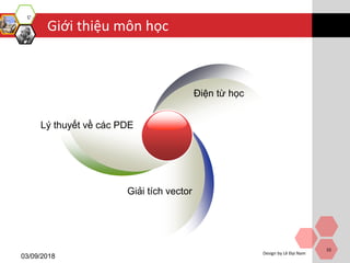 Design by Lê Đại Nam
Giới thiệu môn học
Lý thuyết về các PDE
Điện từ học
Giải tích vector
03/09/2018
10
 
