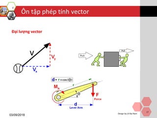 Ôn tập phép tính vector
03/09/2018
Design by Lê Đại Nam
17
Đại lượng vector
 