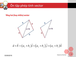 Ôn tập phép tính vector
03/09/2018
Design by Lê Đại Nam
18
Tổng hai (hay nhiều) vector
     x x y y z za b a b i a b j a b k      
 