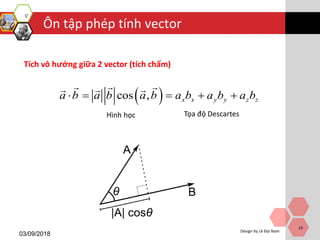 Ôn tập phép tính vector
03/09/2018
Design by Lê Đại Nam
19
Tích vô hướng giữa 2 vector (tích chấm)
 cos , x x y y z za b a b a b a b a b a b    
Hình học Tọa độ Descartes
 