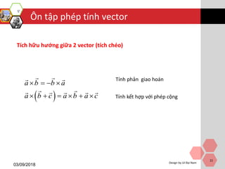 Ôn tập phép tính vector
03/09/2018
Design by Lê Đại Nam
22
Tích hữu hướng giữa 2 vector (tích chéo)
 
a b b a
a b c a b a c
   
     
Tính phản giao hoán
Tính kết hợp với phép cộng
 