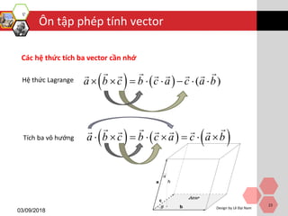 Ôn tập phép tính vector
03/09/2018
Design by Lê Đại Nam
23
Các hệ thức tích ba vector cần nhớ
    ( )a b c b c a c a b       
     a b c b c a c a b       
Hệ thức Lagrange
Tích ba vô hướng
 