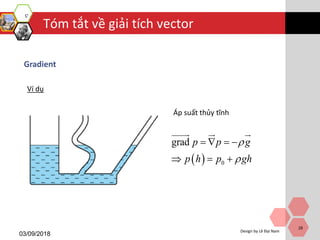 Tóm tắt về giải tích vector
03/09/2018
Design by Lê Đại Nam
28
Gradient
Ví dụ
  0
grad p p g
p h p gh


   
  
Áp suất thủy tĩnh
 