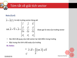 Tóm tắt về giải tích vector
03/09/2018
Design by Lê Đại Nam
31
Rota (Curl)
 A A r là một trường vector đang xét
rot
x y z
i j k
A A
x y z
A A A
  
  
  
được gọi là rota của trường vector
• Xác định độ quay của một vector tại một điểm trong trường
• Đặc trưng cho tính chất xoáy của trường
ĐL Stokes
 rot
S
A dl A dS
C
  ˜
 