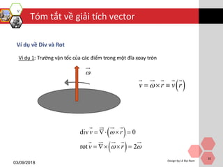 Tóm tắt về giải tích vector
03/09/2018
Design by Lê Đại Nam
32
Ví dụ về Div và Rot
Ví dụ 1: Trường vận tốc của các điểm trong một đĩa xoay tròn

 v r v r  
 
 
div 0
rot 2
v r
v r

 
   
   
 