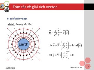 Tóm tắt về giải tích vector
03/09/2018
Design by Lê Đại Nam
33
Ví dụ về Div và Rot
Ví dụ 2: Trường hấp dẫn
 2
c r
g g r
r r
 
 2
2
div 4
rot 0
c r
g c r
r r
c r
g
r r
 
 
    
 
 
    
 
 