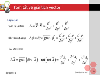 Tóm tắt về giải tích vector
03/09/2018
Design by Lê Đại Nam
34
Laplacian
Toán tử Laplace
2 2 2
2 2 2
x y z
  
     
  
Đối với vô hướng  
2 2 2
2 2 2
div grad
x y z
  
 
  
    
  
Đối với vector
   
22 2
2 2 2
grad div rot rot
yx z
AA A
A A A
x y z
 
     
  
 