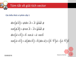 Tóm tắt về giải tích vector
03/09/2018
Design by Lê Đại Nam
35
Các biểu thức vi phân cấp 1
 
 
 
         
div div grad
rot rot grad
div rot rot
rot div div
A A A
A A A
a b b a a b
a b a b b a b a a b
  
  
  
  
    
      
 