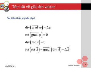 Tóm tắt về giải tích vector
03/09/2018
Design by Lê Đại Nam
36
Các biểu thức vi phân cấp 2
 
 
 
   
div grad
rot grad 0
div rot 0
rot rot grad div
A
A A A
 

 


  
 
