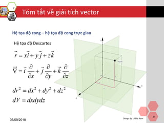 Tóm tắt về giải tích vector
03/09/2018
Design by Lê Đại Nam
37
Hệ tọa độ cong – hệ tọa độ cong trực giao
Hệ tọa độ Descartes
r xi y j zk  
i j k
x y z
  
   
  
2 2 2 2
dr dx dy dz
dV dxdydz
  

 