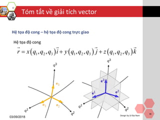 Tóm tắt về giải tích vector
03/09/2018
Design by Lê Đại Nam
38
Hệ tọa độ cong – hệ tọa độ cong trực giao
Hệ tọa độ cong
     1 2 3 1 2 3 1 2 3, , , , , ,r x q q q i y q q q j z q q q k  
 