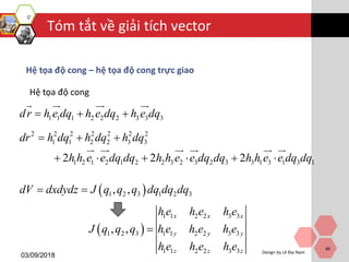 Tóm tắt về giải tích vector
03/09/2018
Design by Lê Đại Nam
40
Hệ tọa độ cong – hệ tọa độ cong trực giao
Hệ tọa độ cong
1 1 1 2 2 2 3 3 3dr h e dq h e dq h e dq  
2 2 2 2 2 2 2
1 1 2 2 3 3
1 2 1 2 1 2 2 3 2 3 2 3 3 1 3 1 3 12 2 2
dr h dq h dq h dq
h h e e dq dq h h e e dq dq h h e e dq dq
  
     
 1 2 3 1 2 3, ,dV dxdydz J q q q dq dq dq 
 
1 1 2 2 3 3
1 2 3 1 1 2 2 3 3
1 1 2 2 3 3
, ,
x x x
y y y
z z z
h e h e h e
J q q q h e h e h e
h e h e h e

 