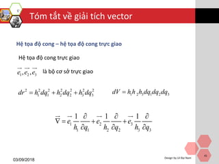 Tóm tắt về giải tích vector
03/09/2018
Design by Lê Đại Nam
41
Hệ tọa độ cong – hệ tọa độ cong trực giao
Hệ tọa độ cong trực giao
1 2 3, ,e e e
2 2 2 2 2 2 2
1 1 2 2 3 3dr h dq h dq h dq   1 2 3 1 2 3dV h h h dq dq dq
là bộ cơ sở trực giao
1 2 3
1 1 2 2 3 3
1 1 1
e e e
h q h q h q
  
   
  
 