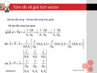 Tóm tắt về giải tích vector
03/09/2018
Design by Lê Đại Nam
42
Hệ tọa độ cong – hệ tọa độ cong trực giao
Hệ tọa độ cong trực giao
1 2 3
1 1 2 2 3 3
1 1 1
grad e e e
h q h q h q
  
 
  
    
  
     2 3 1 3 1 2 1 2 3
1 2 3 1 2 3
1
div A A h h A h h A h h A
h h h q q q
   
     
   
31 2
2 3 3 1 1 2
1 2 3
1 1 2 2 3 3
rot
ee e
h h h h h h
A A
q q q
h A h A h A
  
  
  
 