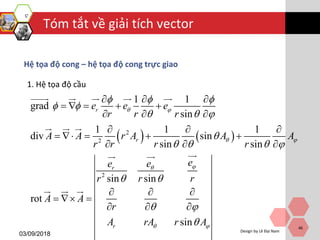 Tóm tắt về giải tích vector
03/09/2018
Design by Lê Đại Nam
46
Hệ tọa độ cong – hệ tọa độ cong trực giao
1. Hệ tọa độ cầu
   2
2
2
1 1
grad
sin
1 1 1
div sin
sin sin
sin sin
rot
sin
r
r
r
r
e e e
r r r
A A r A A A
r r r r
eee
r r r
A A
r
A rA r A
 
 

 
  
 
  

   
 
 

  
    
  
  
    
  
  
  
  
 