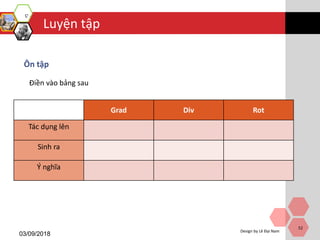 Luyện tập
03/09/2018
Design by Lê Đại Nam
52
Ôn tập
Điền vào bảng sau
Grad Div Rot
Tác dụng lên
Sinh ra
Ý nghĩa
 